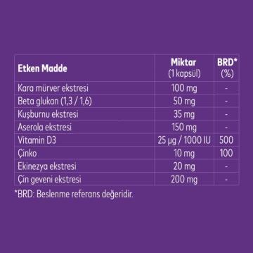 Nutrefor Optimus 30 Kapsül