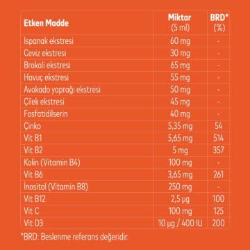 Nutrefor Kids Mutli Veggie & Fruit 150 ml Şurup