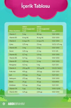 Youplus Kids VM Multivitamin ve Mineral Kompleksi 150 ml