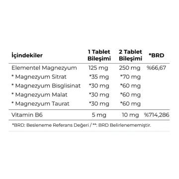 Senkavit Magnezyum Kompleks 250 Mg 120 Tablet