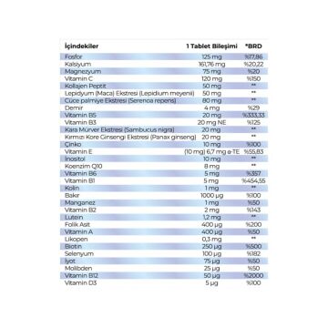Senkavit Mens +50 Yaş Multivitamin Multimineral 120 Tablet
