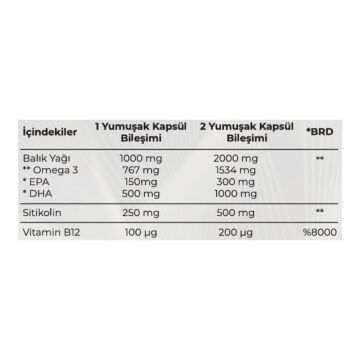 Senkavit Sitikolin Omega 3 1000 Mg Ve Vitamin B12 İçeren Takviye Edici Gıda 30 Softgel